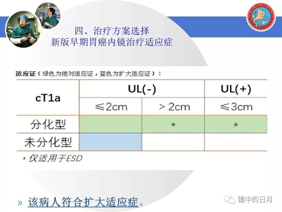 低分化胃癌早期时候做内镜手术吗,早期胃癌内镜手术后追加外科手术