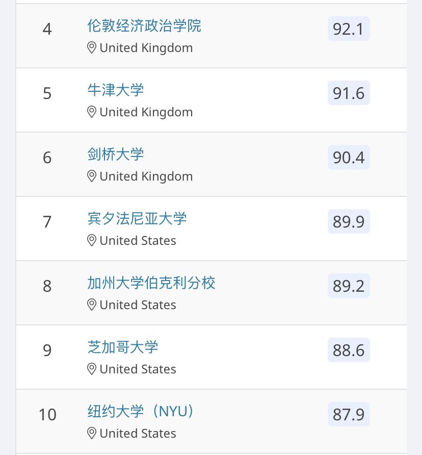 留学如何选专业三大热门交叉专业,国外留学各大优势专业排名