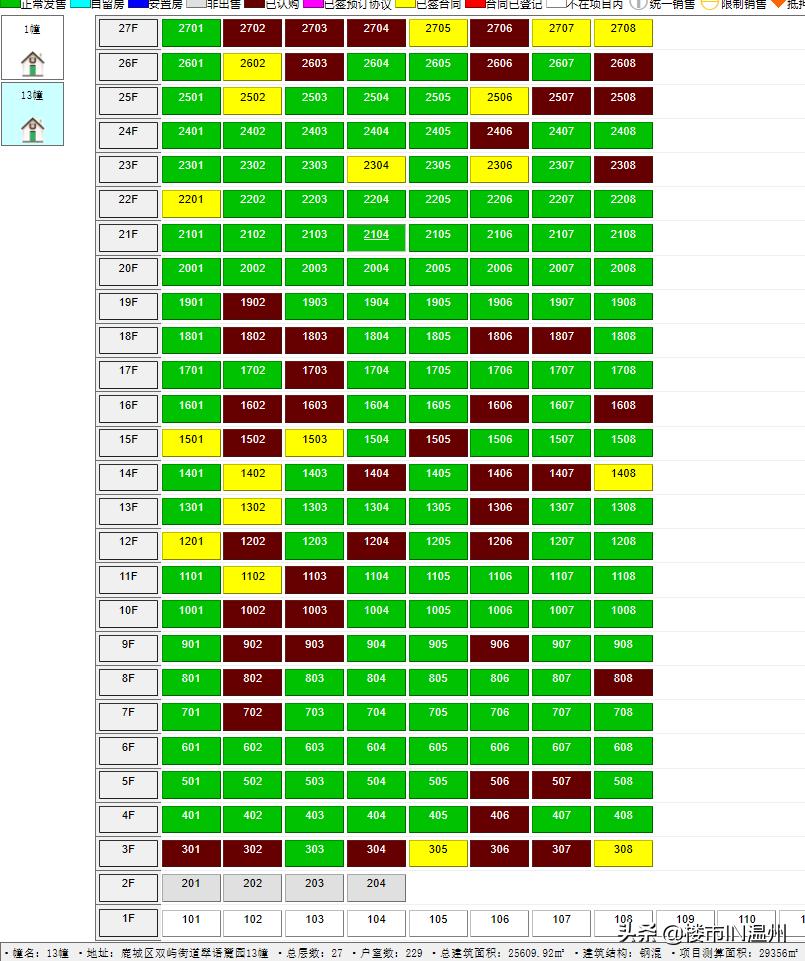 温州最近新盘,温州今年楼市行情怎么样