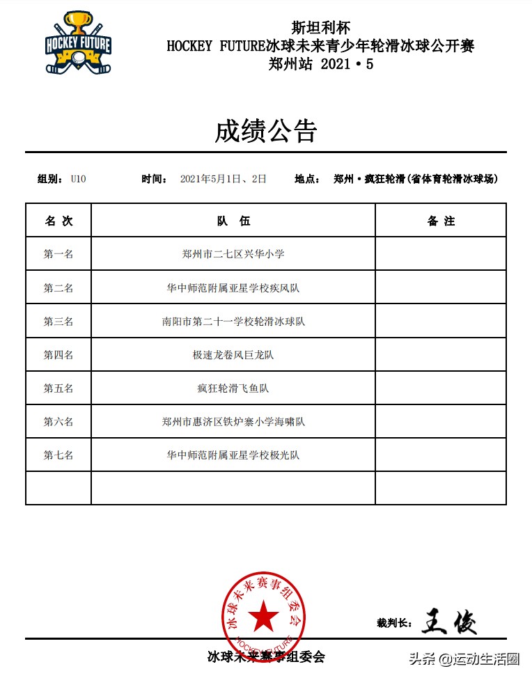 斯坦利杯全国青少年冰球邀请赛u12,斯坦利杯冰球总决赛视频