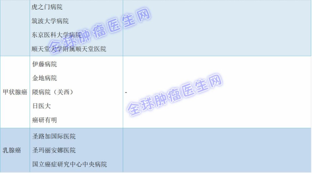 日本肿瘤治疗排行榜,日本肿瘤医院排名