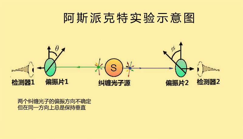 贝尔不等式结论,贝尔不等式是悖论吗