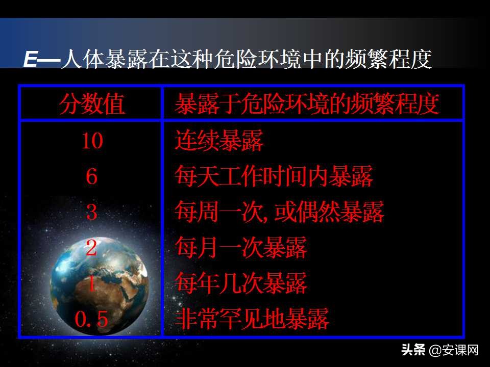 安全生产风险管理的主要内容,安全生产风险管理台账