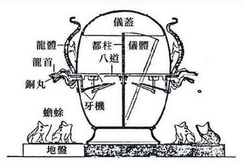 张衡发明了地动仪有什么贡献,张衡是哪年把地动仪发明出来的