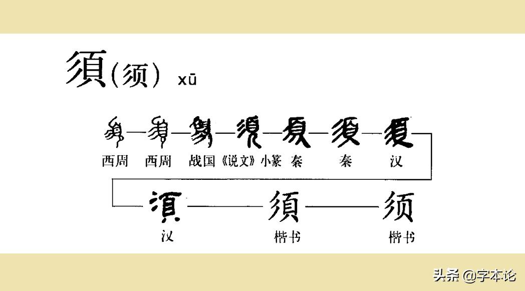 探析而字与胡须的渊源关系及对耐字表示轻刑义的考察