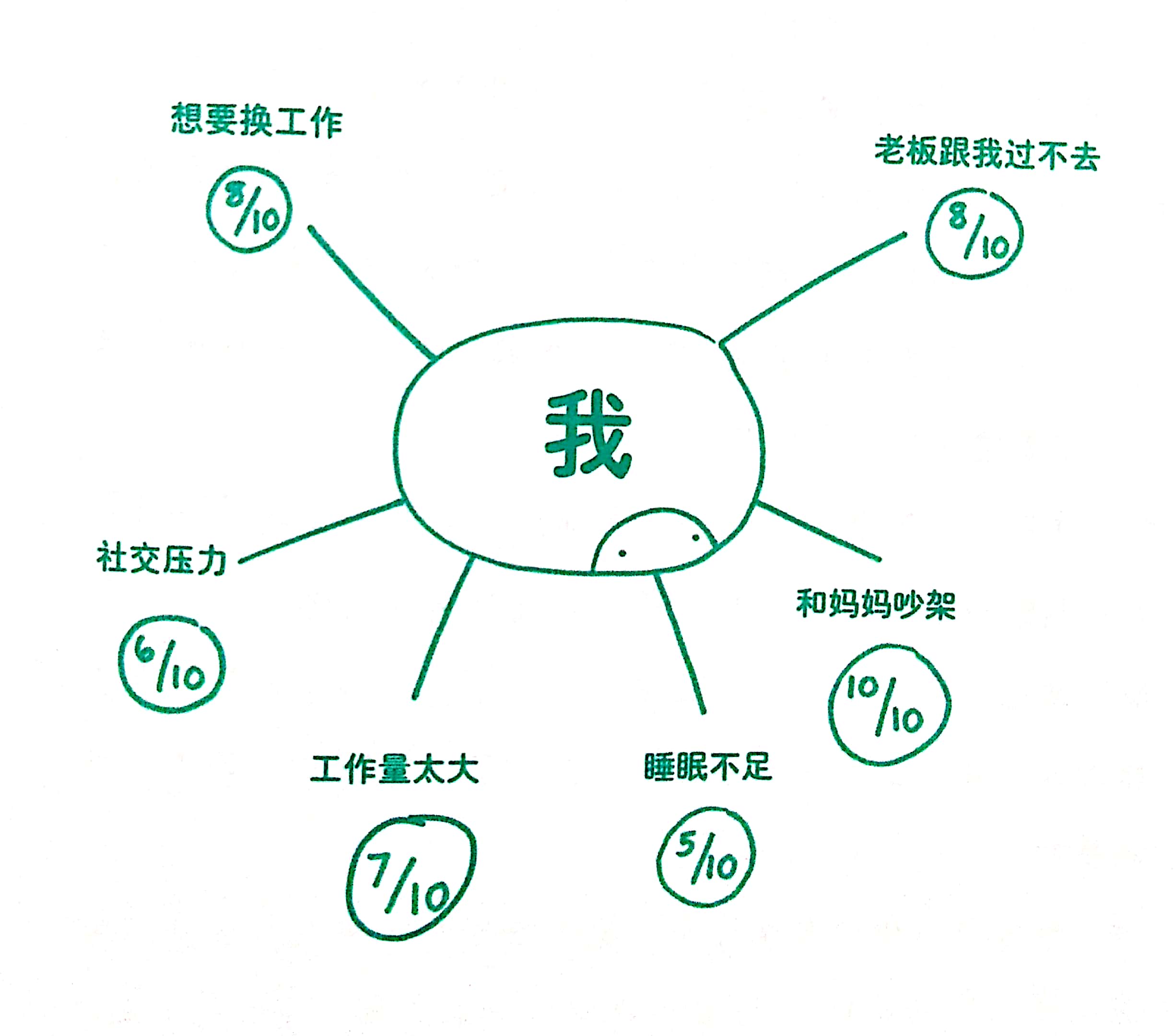 情绪生病了,焦虑型人格如何自愈