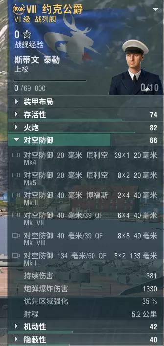 约克公爵号战列舰最后一战,约克公爵号战列舰战绩