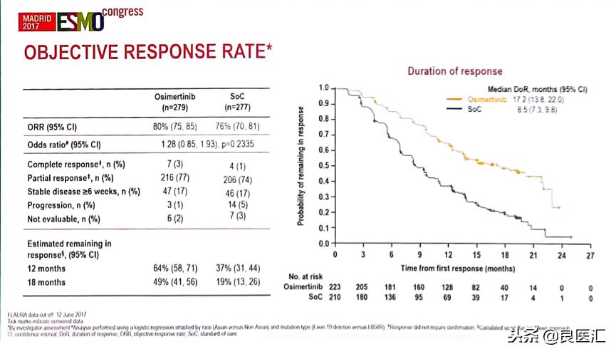 奥希替尼有效概率,奥希替尼最好的效果是什么