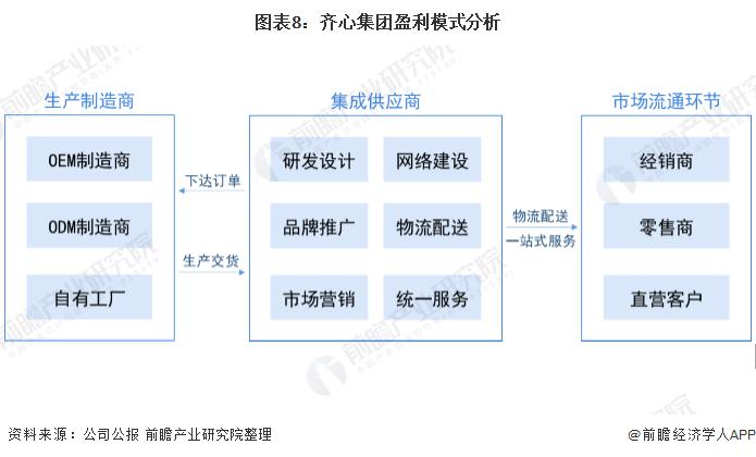龙头之争｜齐心VS晨光谁才是中国办公用品之王？