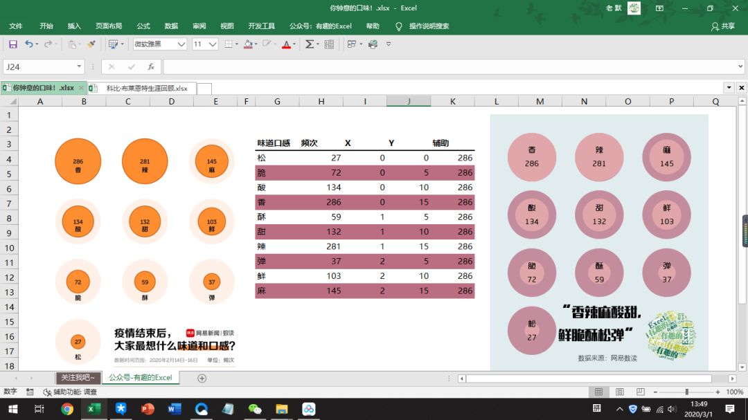仿网易数读图表——双层气泡图，你中意的口味是哪种？