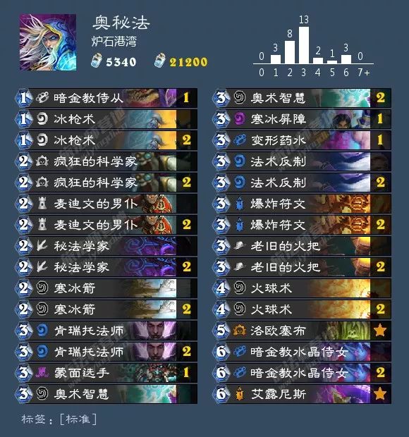 炉石狂野卡组最新排名,炉石最新狂野卡组排行