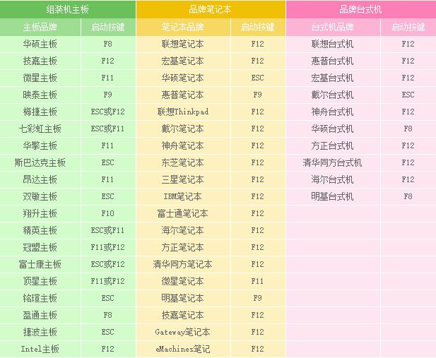 用u盘装系统没反应,用u盘装系统装到一半就失败了