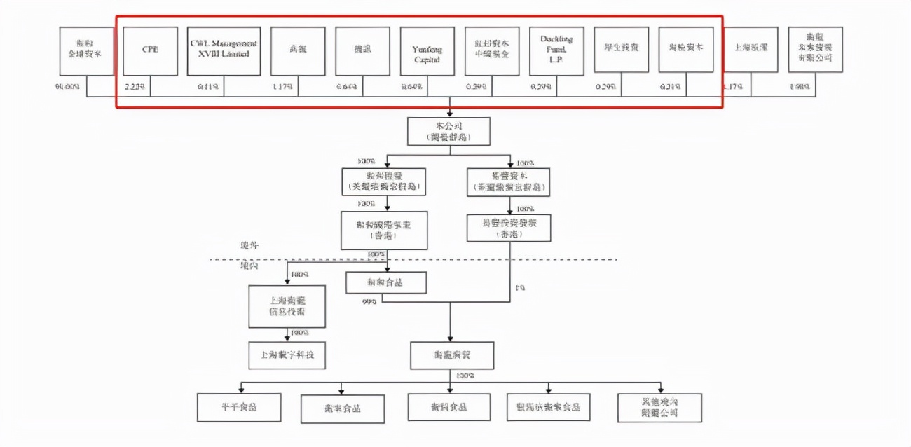 一根辣条如何撑起700亿估值,辣条两兄弟