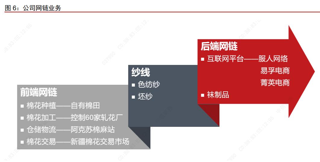 华孚时尚业绩最新消息,华孚时尚股票走势分析