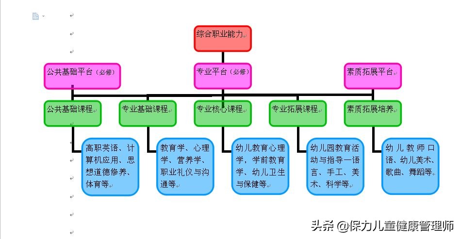 档案归档整理与分类小窍门幼儿园,幼儿园如何进行资料档案管理归类