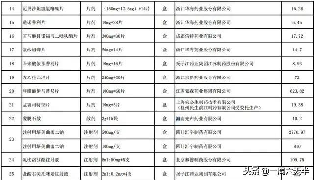 现在在医院买恩替卡韦多少钱一盒,恩替卡韦28片江苏什么时间能降价