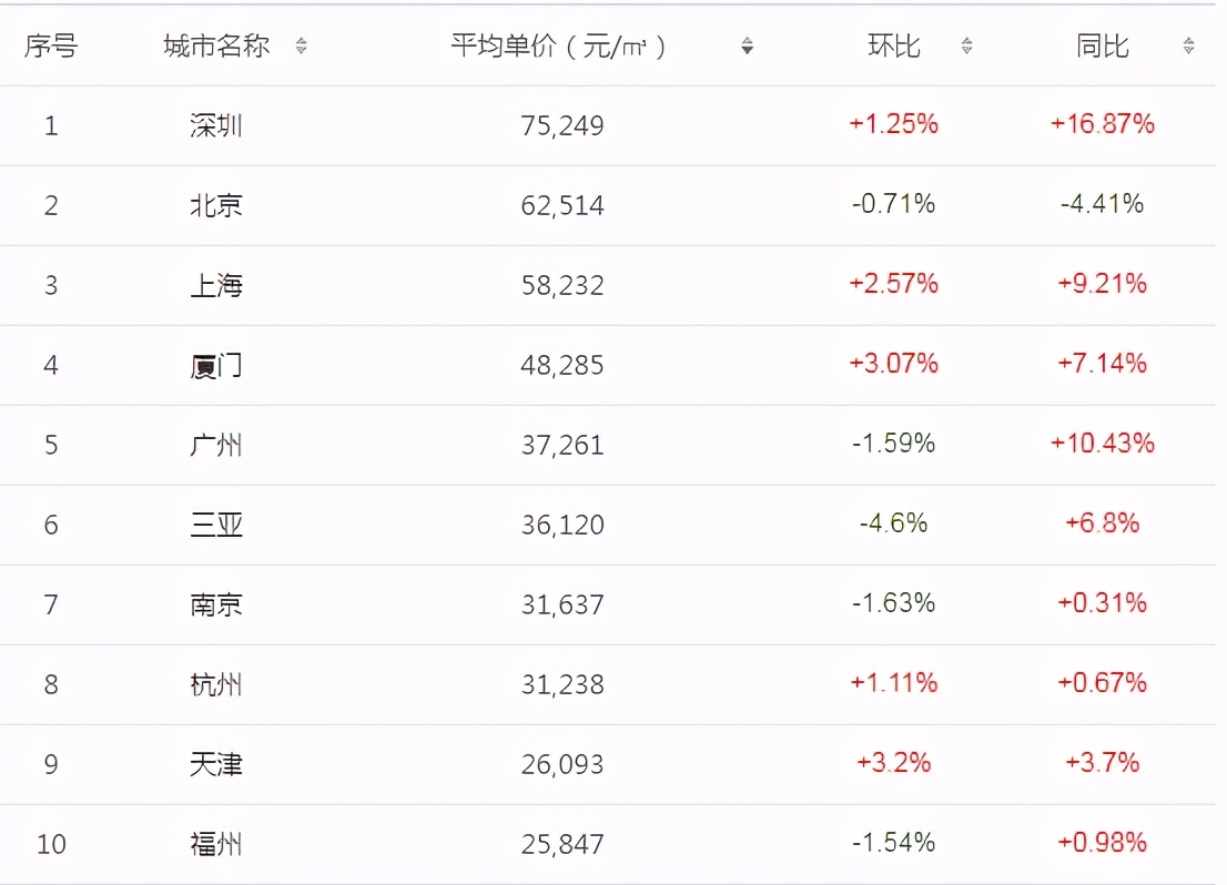 年轻人为什么要在广州买房,想在广州买房