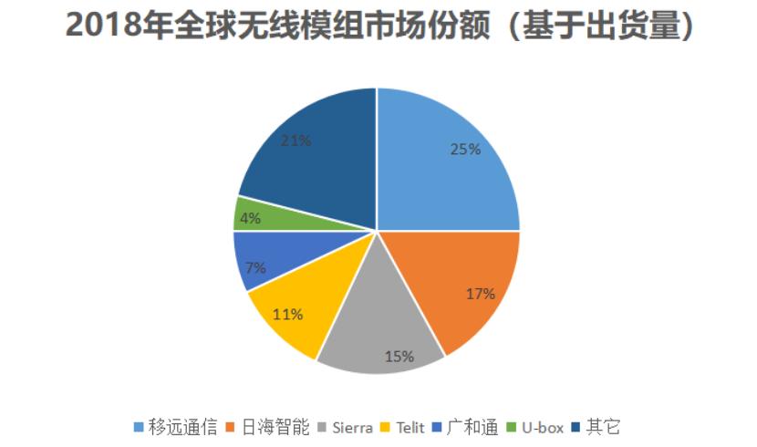 出货量全球第一手机,华为出货量首超三星登顶世界第一
