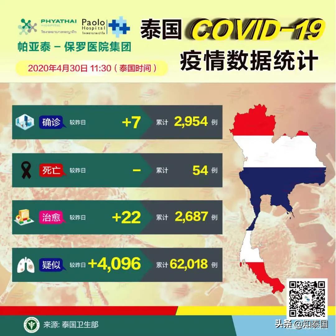 那个爬上高塔的泰国大哥，心中该有多么悲伤...