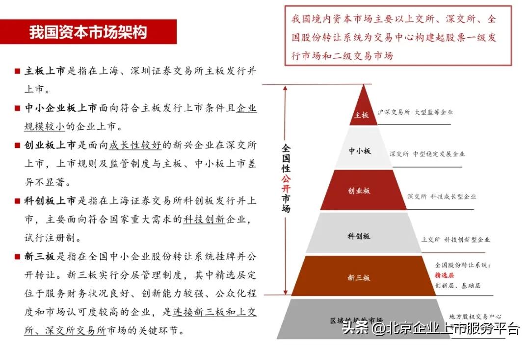 新三板专项培训,北京企业上市辅导