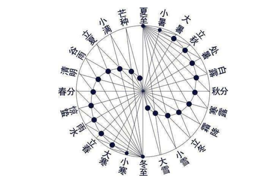 2020年大寒节气是几月几号,2020年二十四节气时刻表