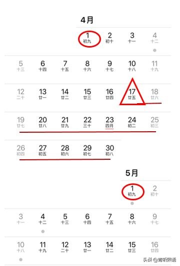 算好排卵期一定会怀孕吗,算排卵期从哪一天开始