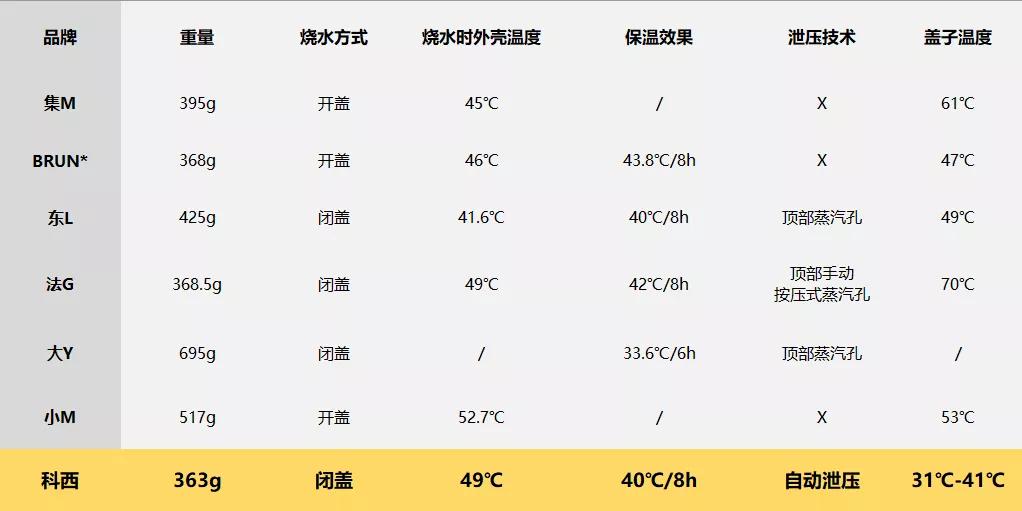 虎牌和膳魔师象印保温杯哪个更好,为什么虎牌象印没有316保温杯