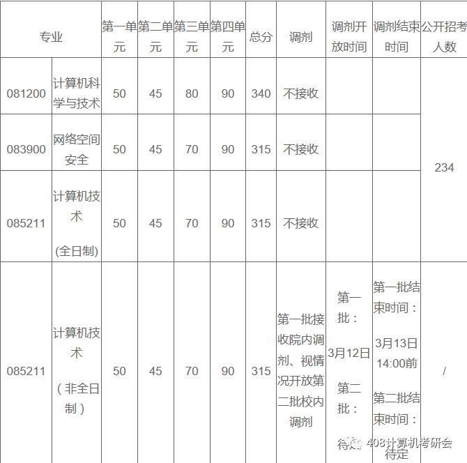 电子科大和川大计算机考研,电子科技大学成都学院考研几率