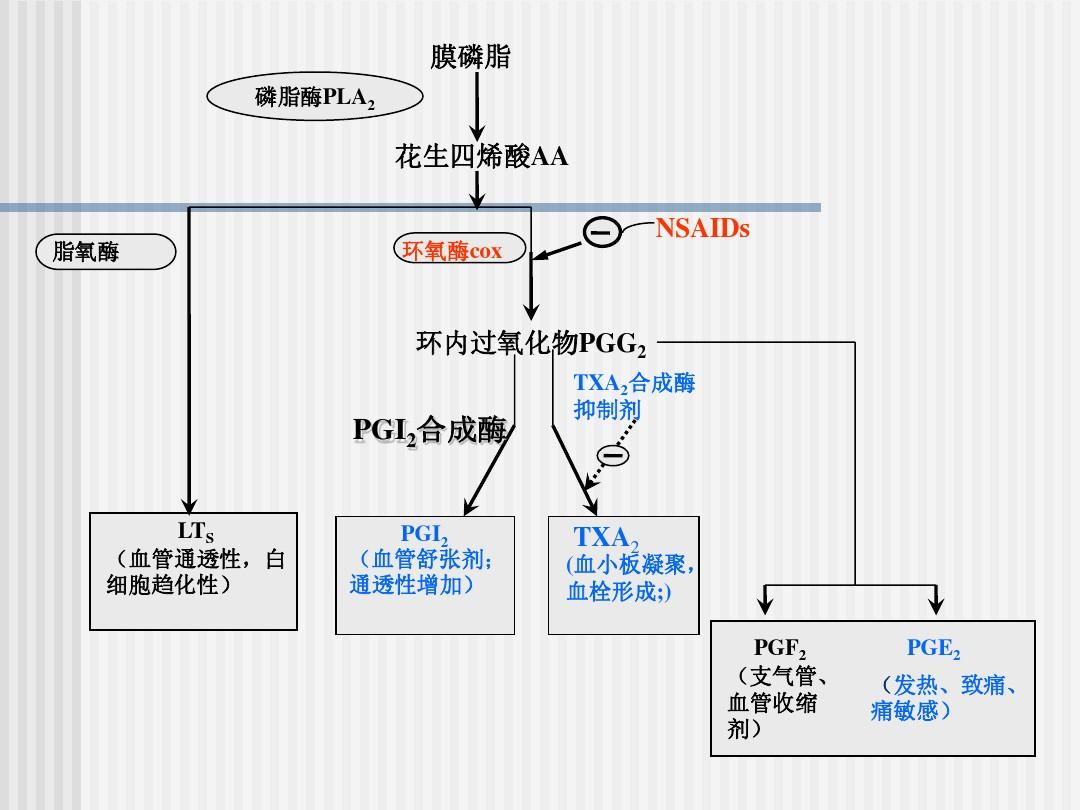 骨关节炎疼痛可以吃什么药,骨关节炎疼痛解决不了怎么办