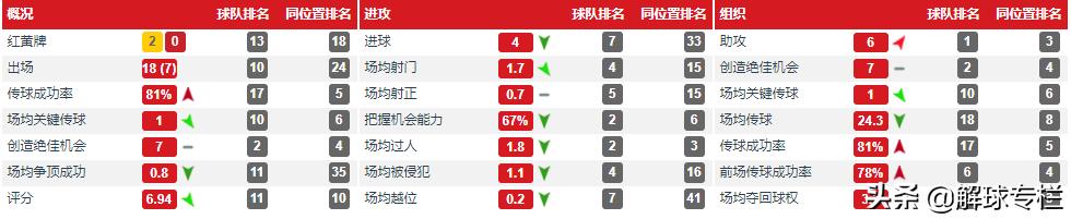 深度：昔日金童不想重蹈安德森覆辙，夺回9号球衣在曼彻斯特重生