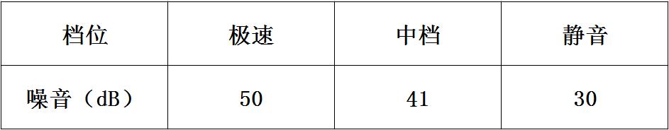 松下空气净化器有用吗,松下空气净化器什么效果