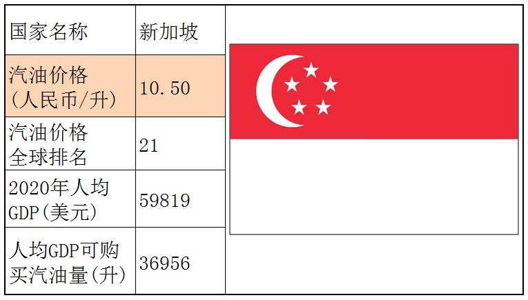 各国石油储备量占比排名,石油储备那么多为什么油价那么贵