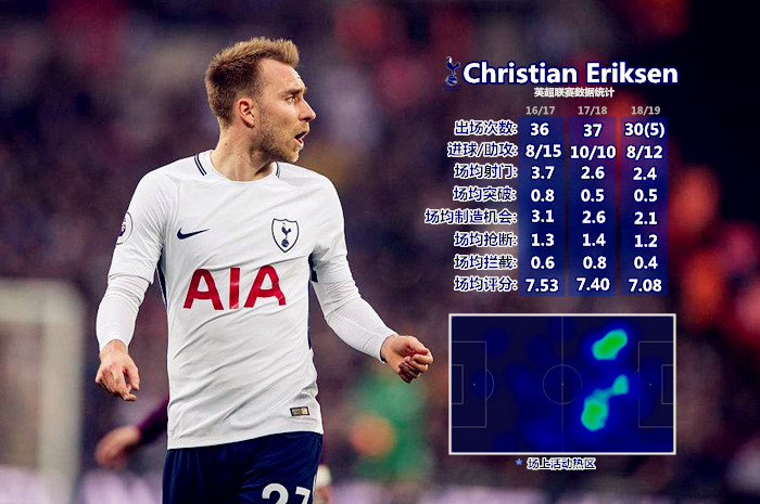 埃里克森重返赛场的感受,埃里克森重返