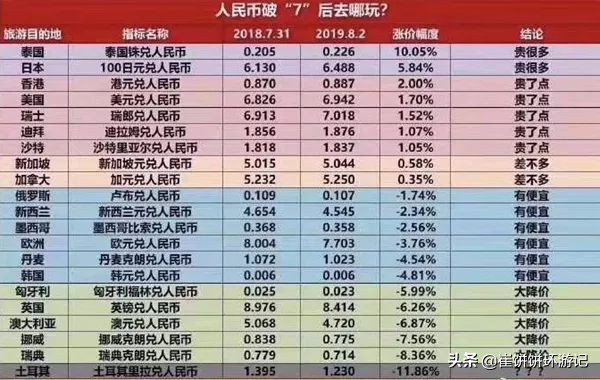 出国奢侈品攻略,出国旅游必买什么奢侈品