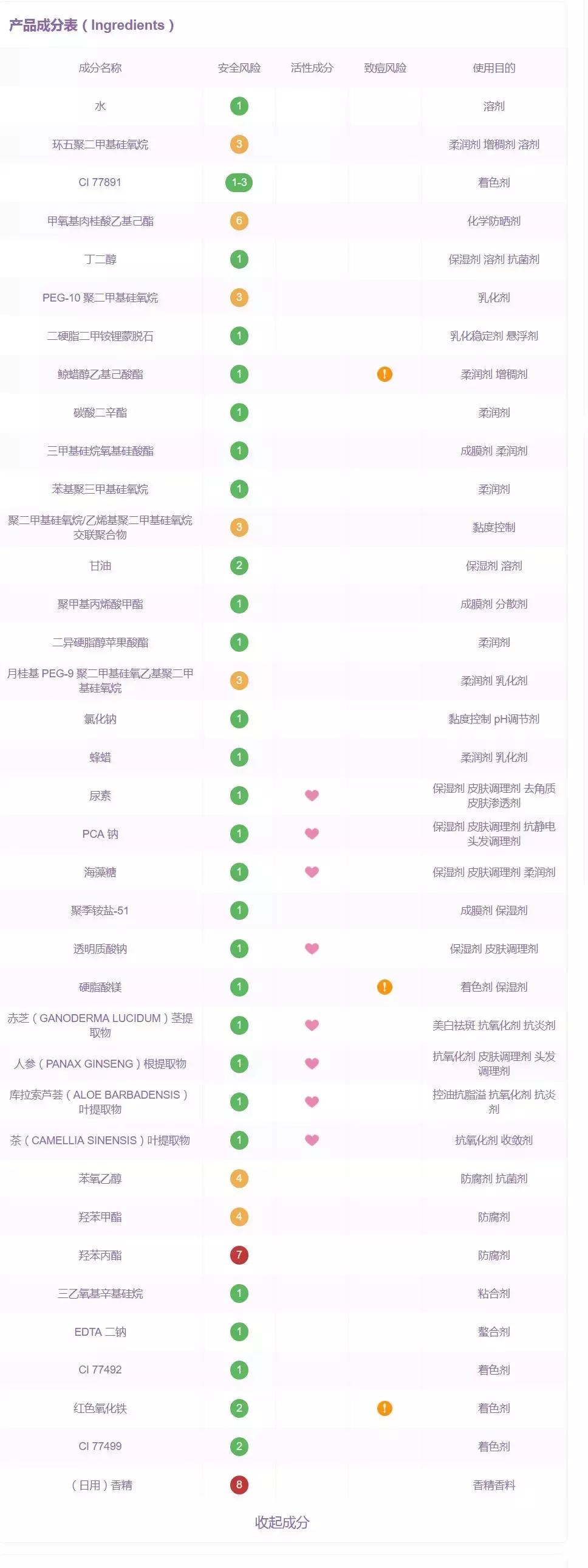 平价粉底液测评不超过40,中日韩妆容大pk区别原来在这
