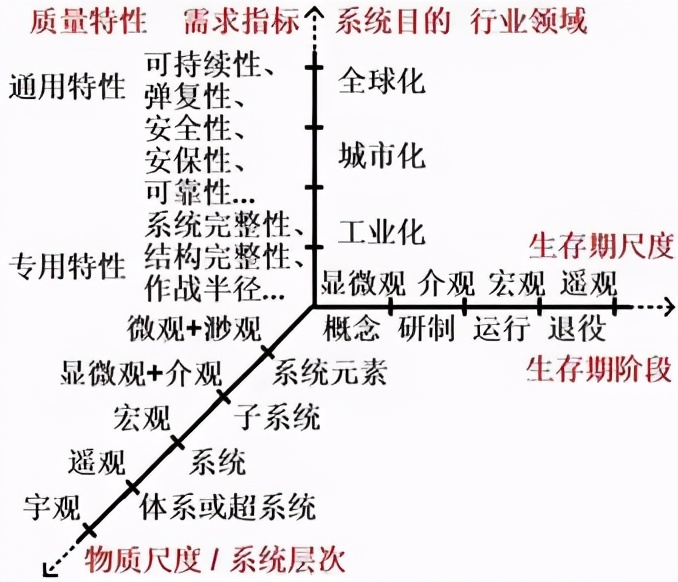 工业软件难题与思考,工业软件的简单理解