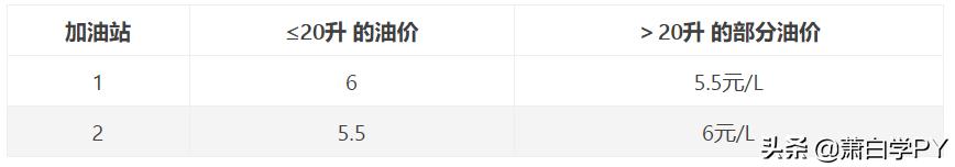 python必背简单代码,python编写选择性程序