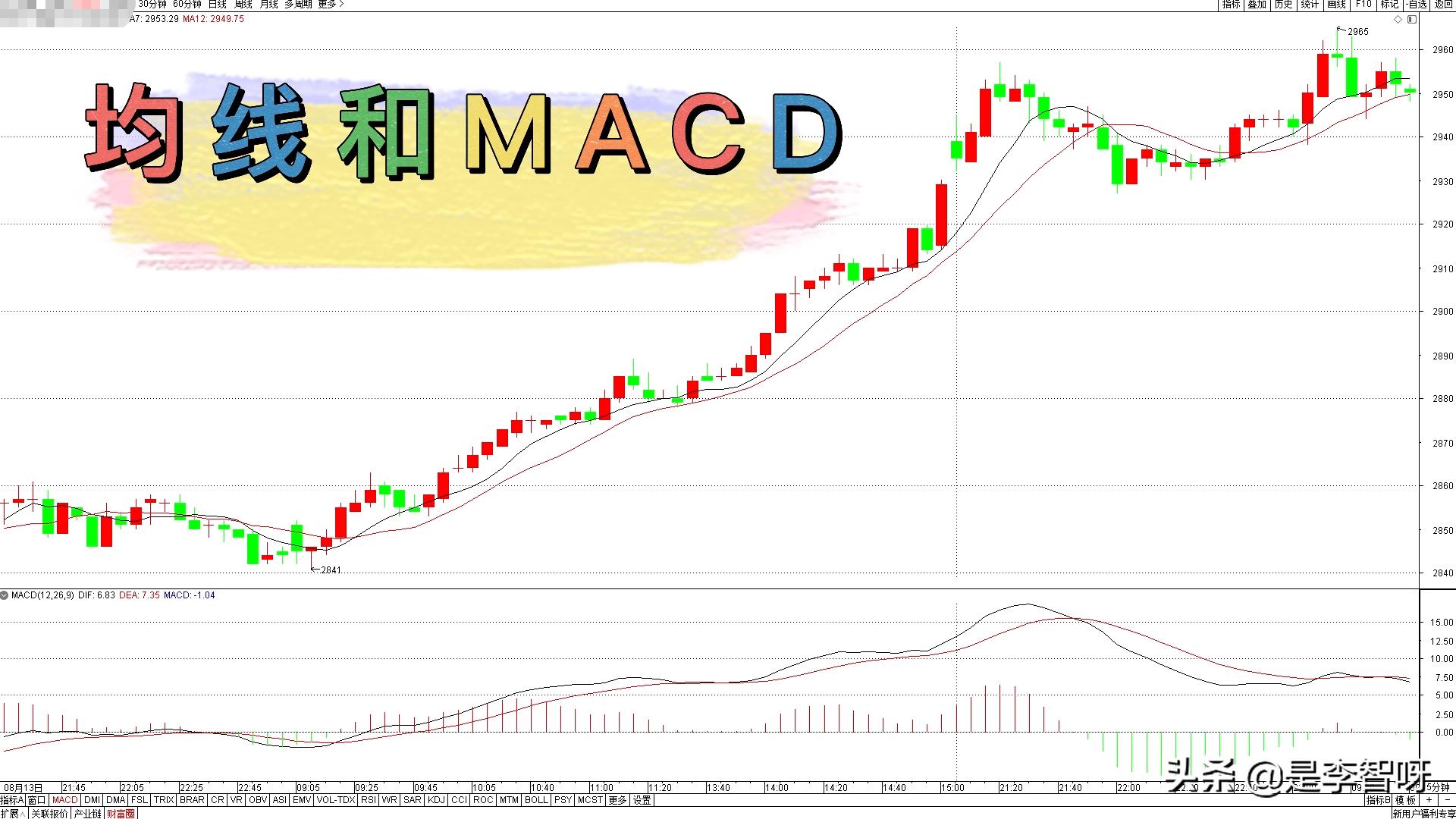 如何构建股票交易分析平台,股票交易系统建立详细教程图