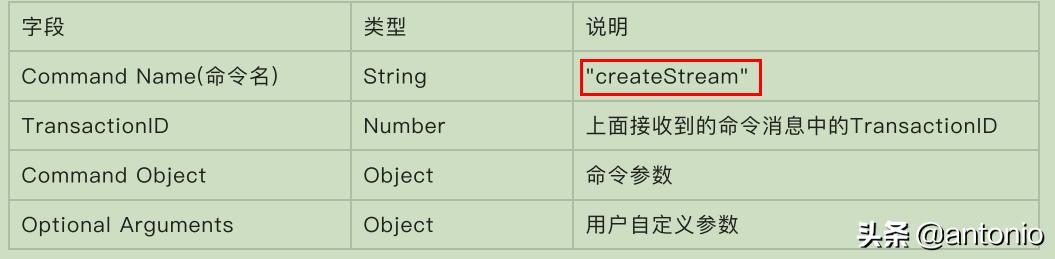 srs推流服务器rtmp问题汇总,rtmp流媒体协议
