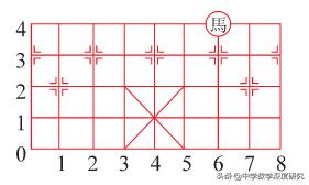 喜形于色，趣谈染色法及数学游戏，期待挑战