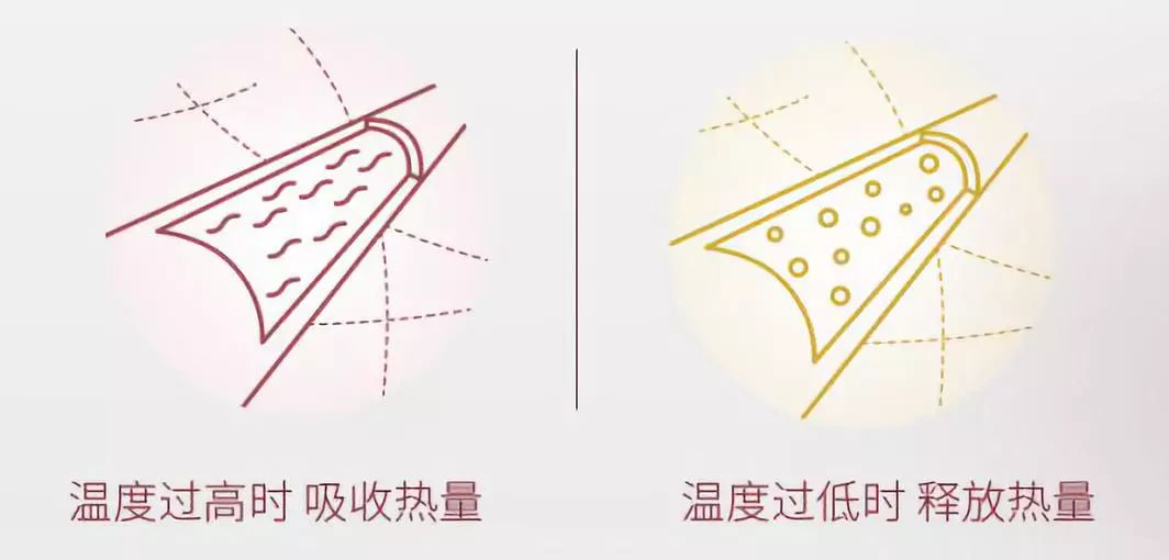 冬季盖蚕丝被保暖还是棉被保暖,羽绒被蚕丝被棉被哪种最暖