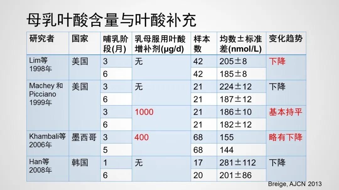 叶酸之歌,造血干细胞公益歌曲