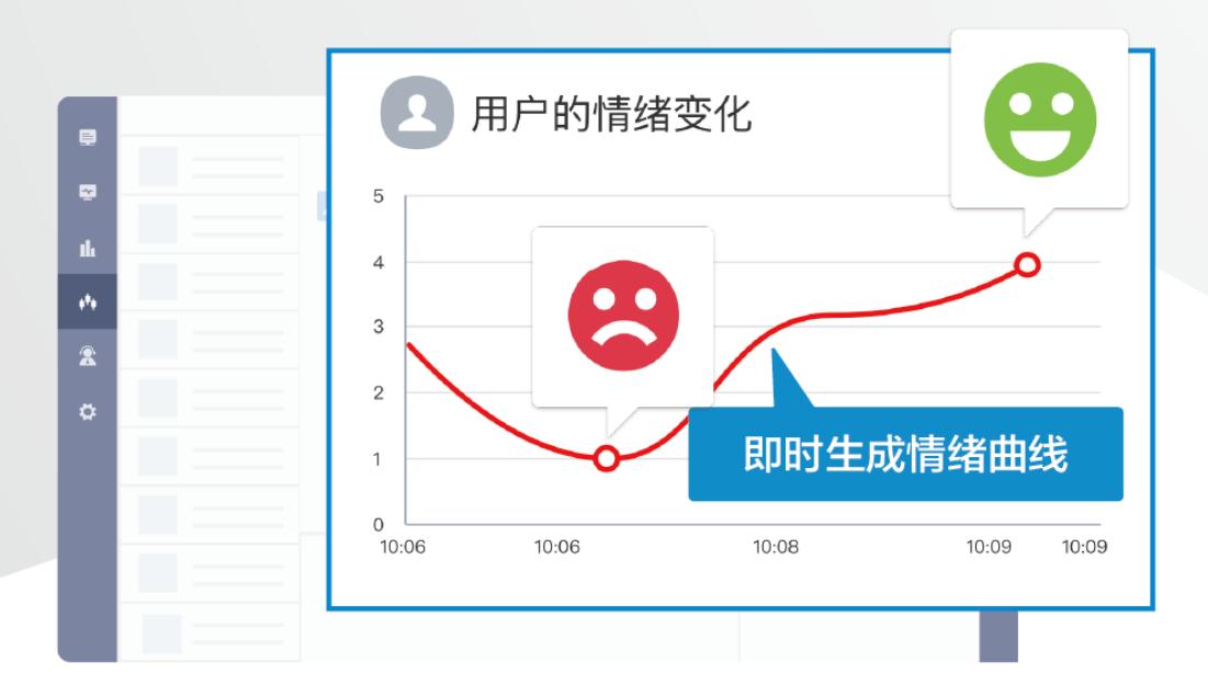 联想智慧客服魔方,联想魔方系统客服