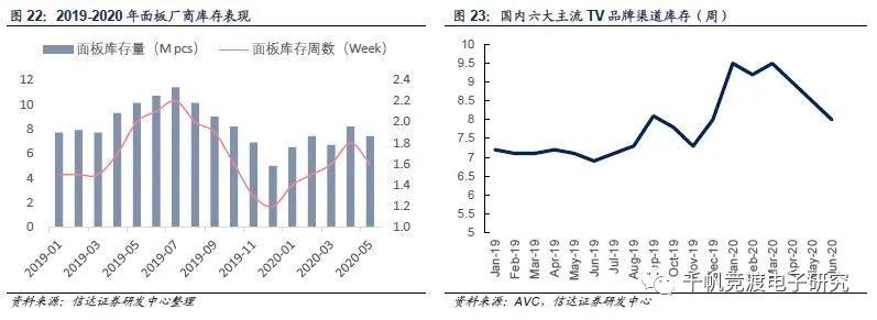 京东方和tcl面板行情,面板行业最近趋势