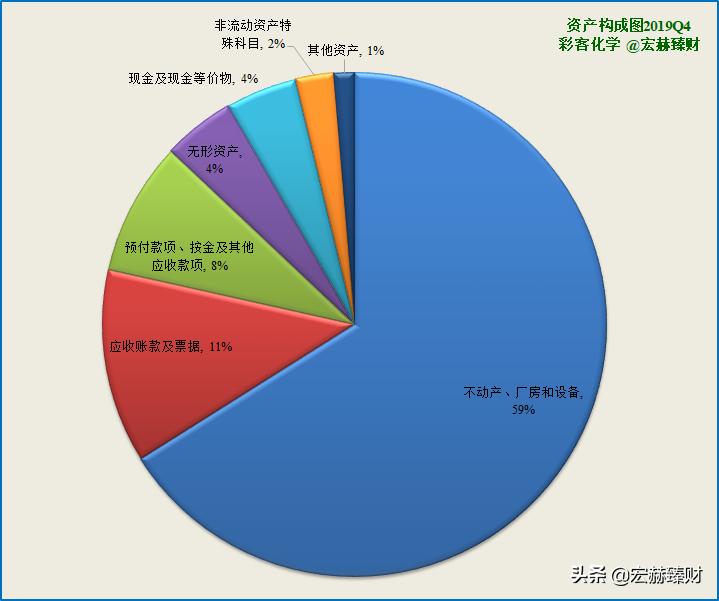 「护城河评级」彩客化学