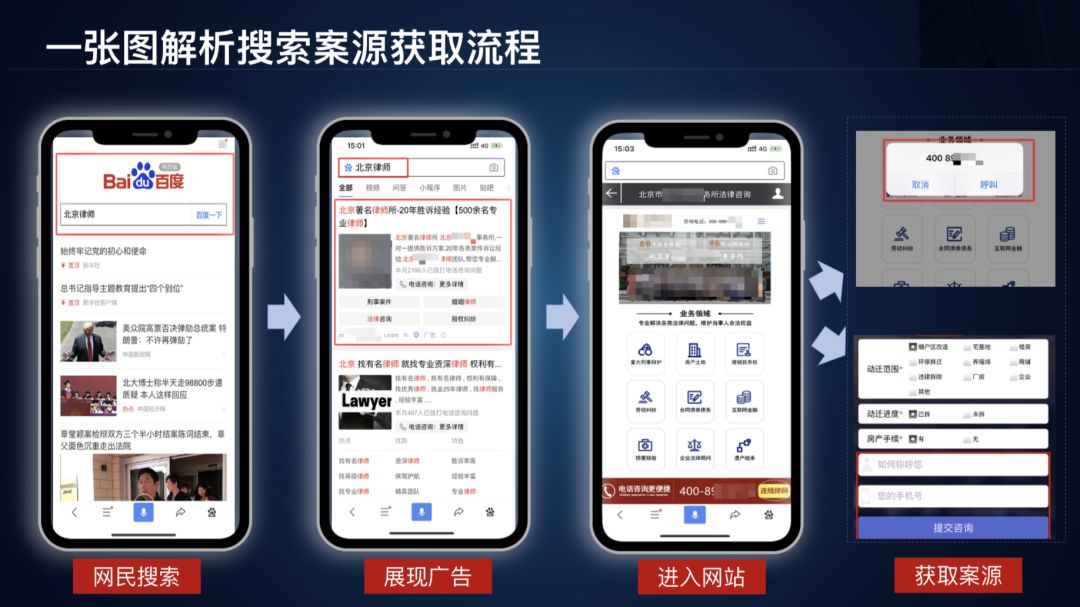 律师怎么拓展互联网案源,律师互联网案源转化