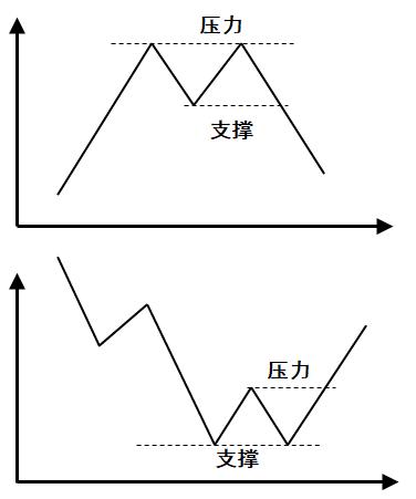 新手入股市学看k线教程,证券投资技术分析的k线分析