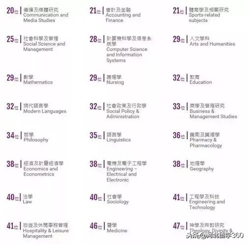 香港留学读研究生啥专业最好就业 (中文专业香港留学)