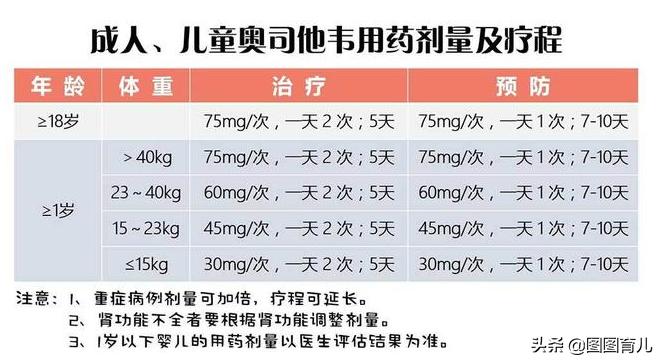 孩子感冒可以吃奥司他韦吗,小孩流感奥司他韦有什么药能代替