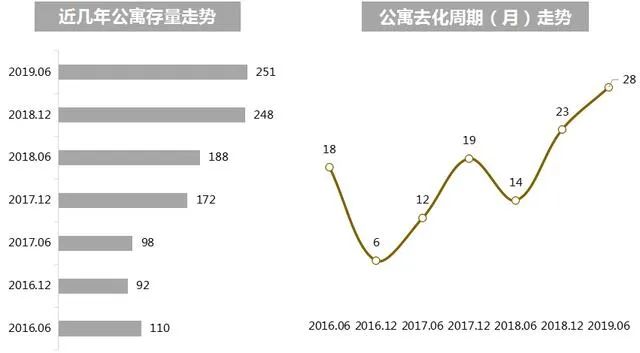 公寓托管返租风险,公寓租赁市场回暖
